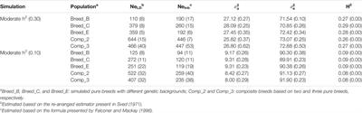 A Comprehensive Comparison of Haplotype-Based Single-Step Genomic Predictions in Livestock Populations With Different Genetic Diversity Levels: A Simulation Study